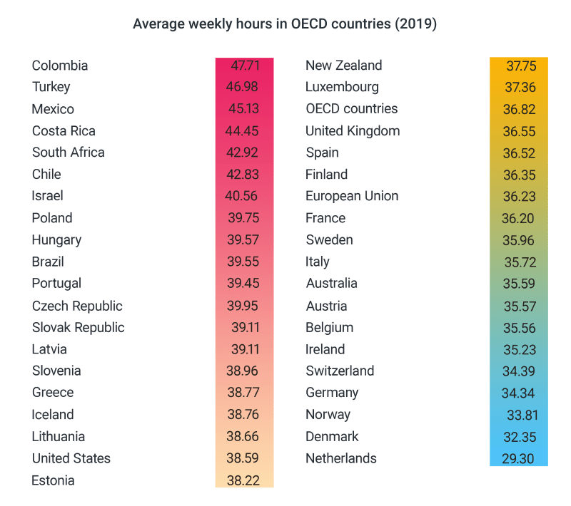 cupofcode_blog_weekly_work_hours