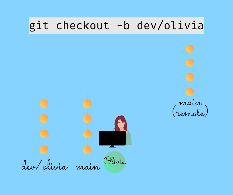 cupofcode_blog_git_checkout