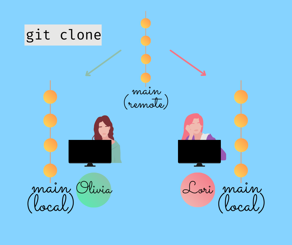 cupofcode_blog_git_clone