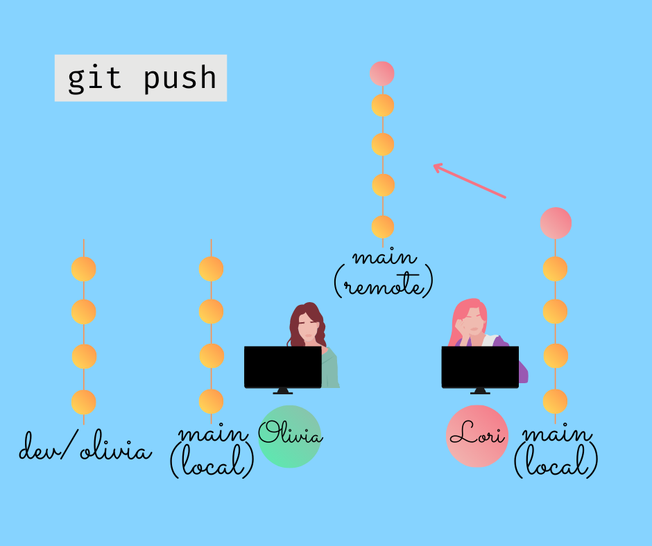 cupofcode_blog_git_push