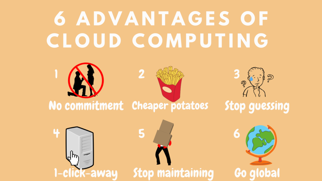 cupofcode_blog_cloud_computing