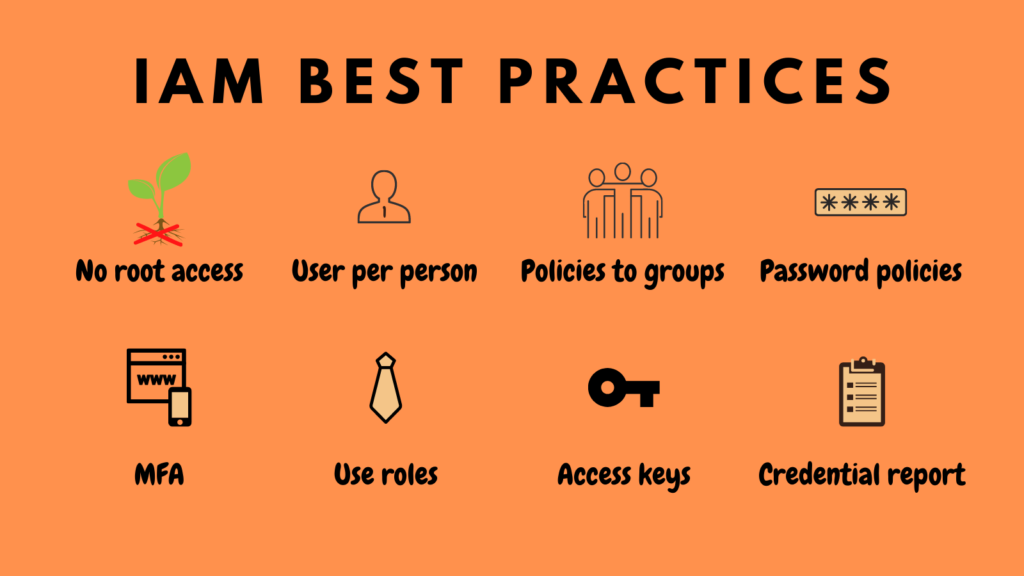 cupofcode_blog_part2_iam_best_practices
