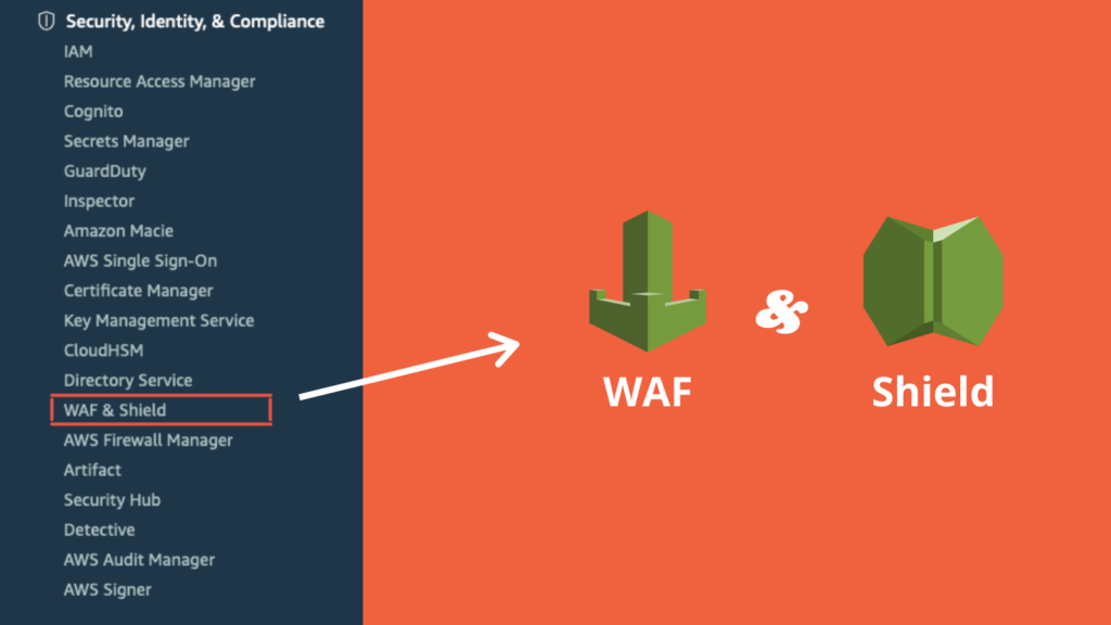 cupofcode_blog_aws_security_WAF_Sield
