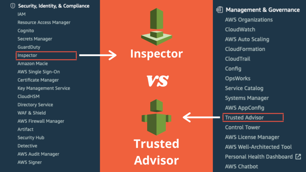 cupofcode_blog_aws_security_inspector