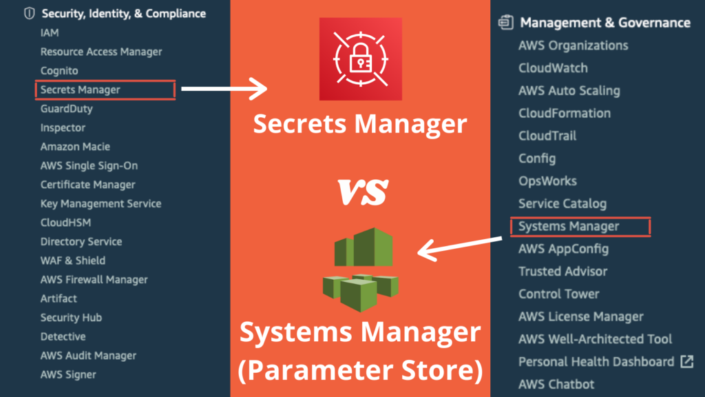 cupofcode_blog_aws_security_secrets_manager