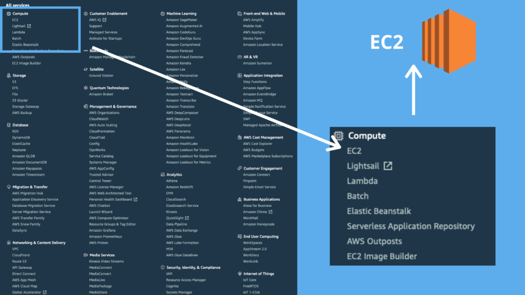 cupofcode_blog_ec2