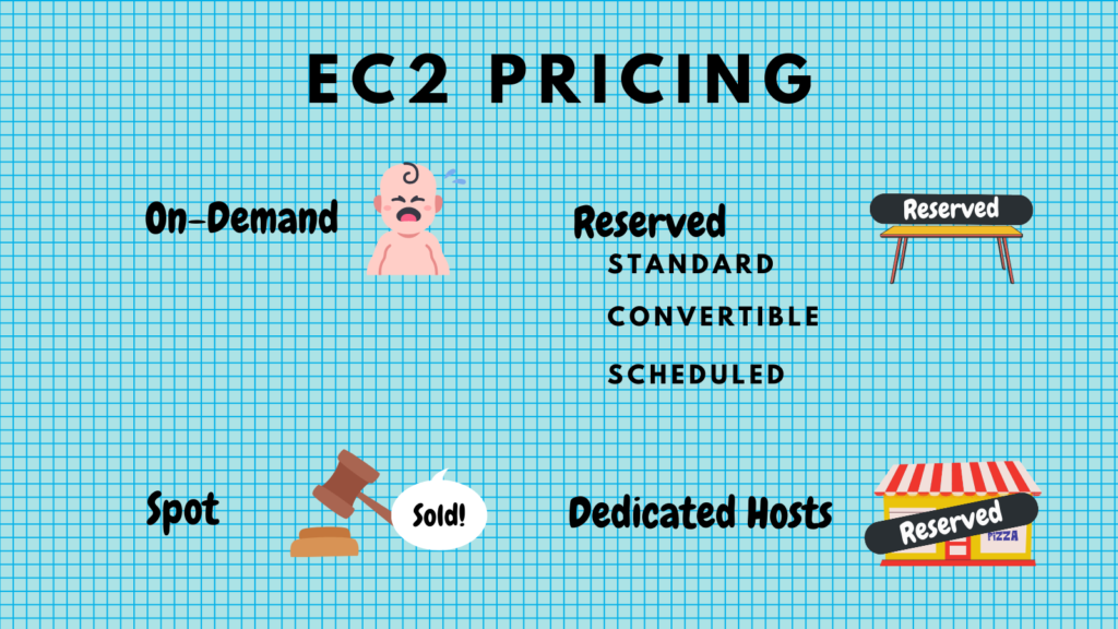 cupofcode_blog_ec2_pricing