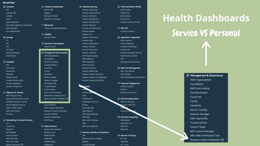 cupofcode_blog_12HealthDashboards