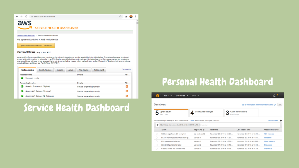 cupofcode_blog_13HealthDashboards2