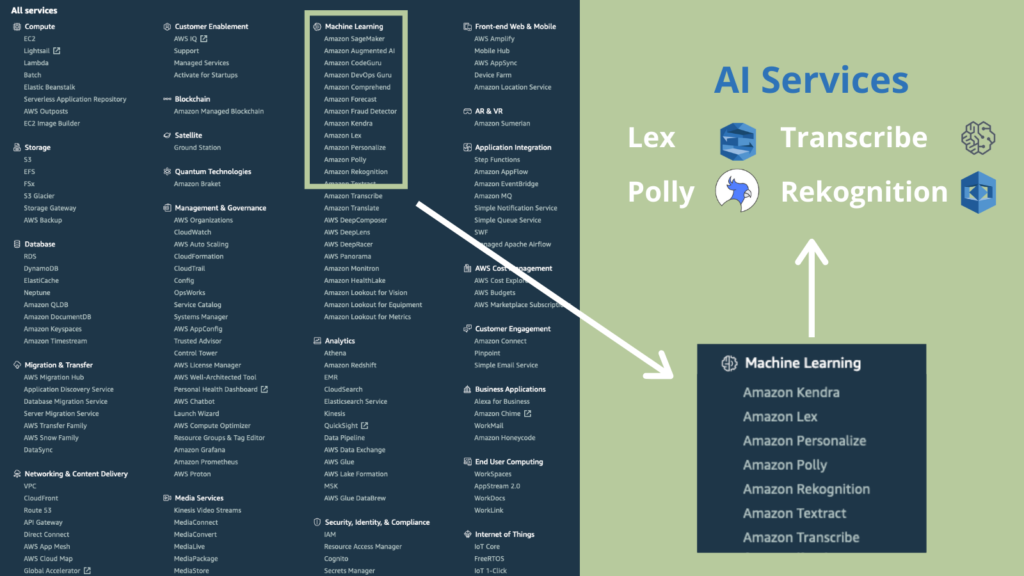 cupofcode_blog_14AiServices