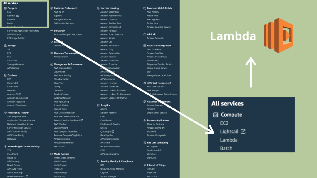 cupofcode_blog_15Lambda