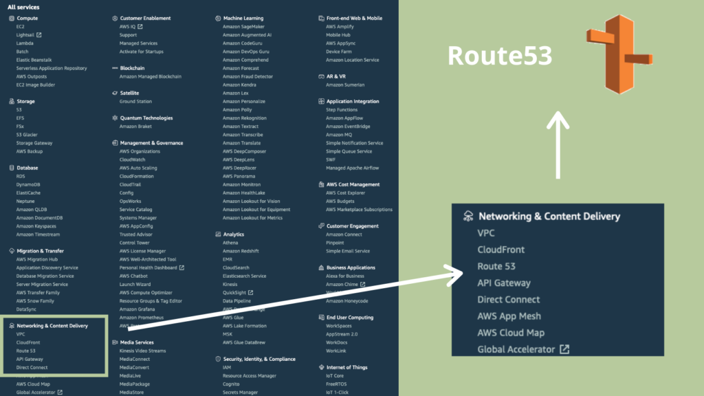 cupofcode_blog_1Route53