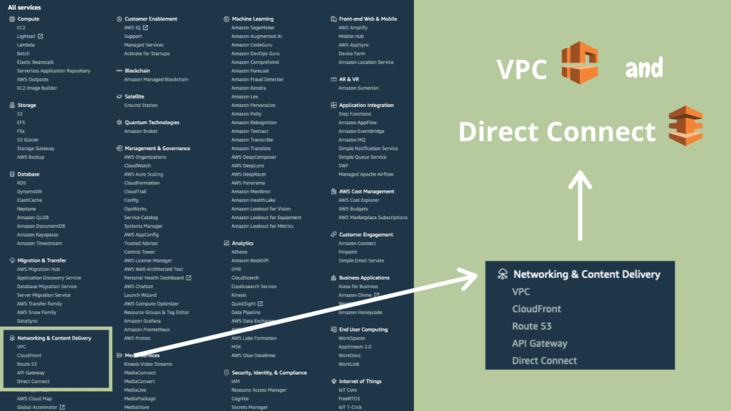 cupofcode_blog_3VPC_and_directConnect