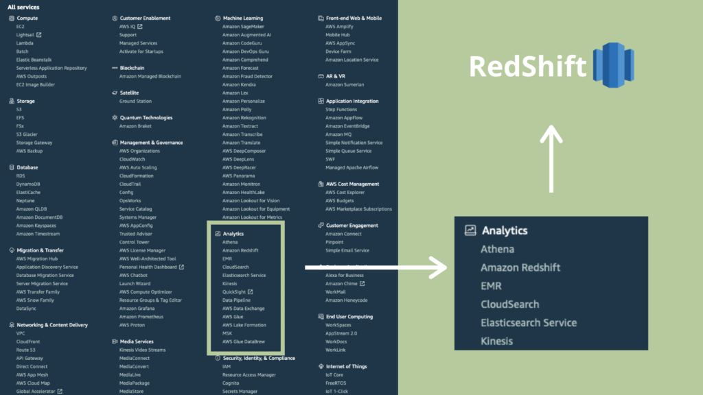 cupofcode_blog_6RedShift