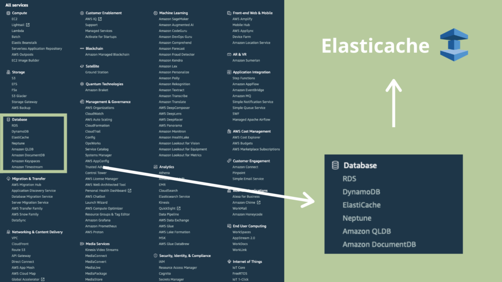 cupofcode_blog_7Elasticache