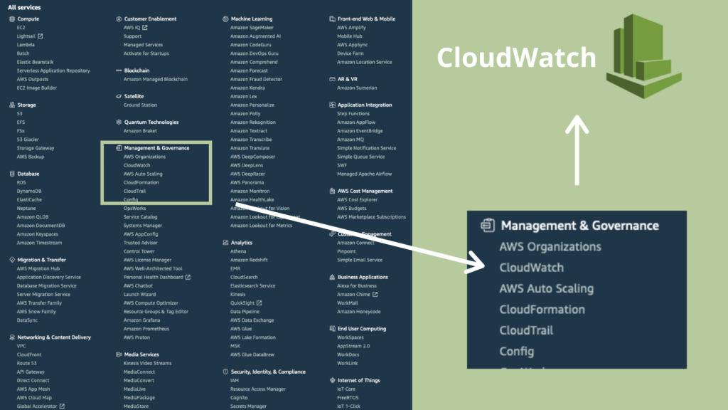 cupofcode_blog_8CloudWatch