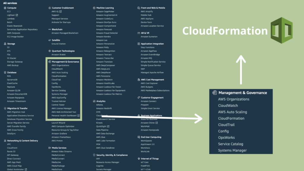 cupofcode_blog_9CloudFormation