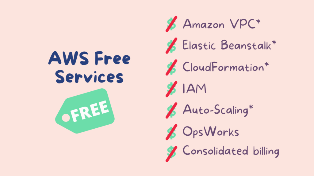 10_cupofcode_blog_aws_pricing_free_services
