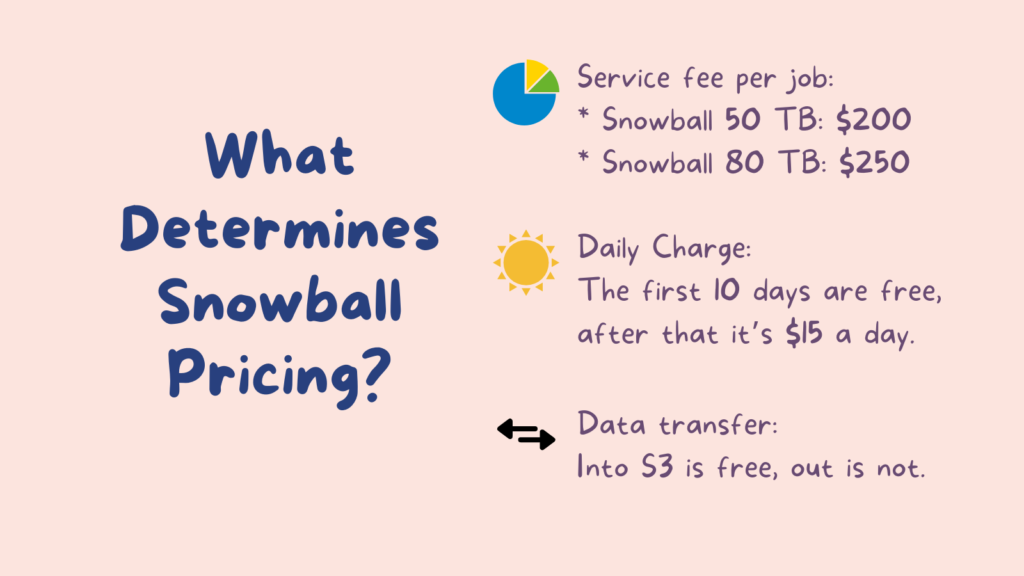 17_cupofcode_blog_aws_pricing_sknowball_pricing