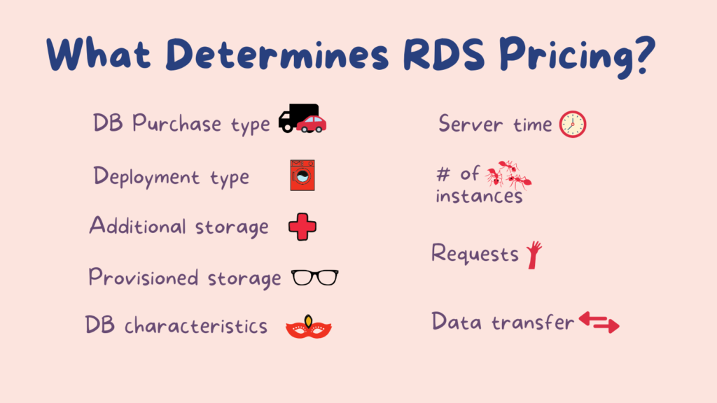 18_cupofcode_blog_aws_pricing_RDS_pricing