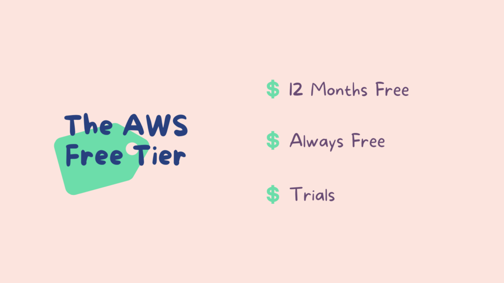 7_cupofcode_blog_aws_pricing_free_tier