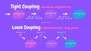 cupofcode_blog_intro_to_aws_architecting_coupling