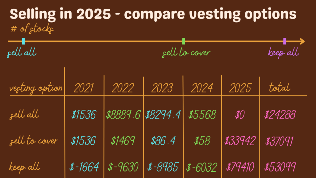 cupofcode_blog_rsus_compare