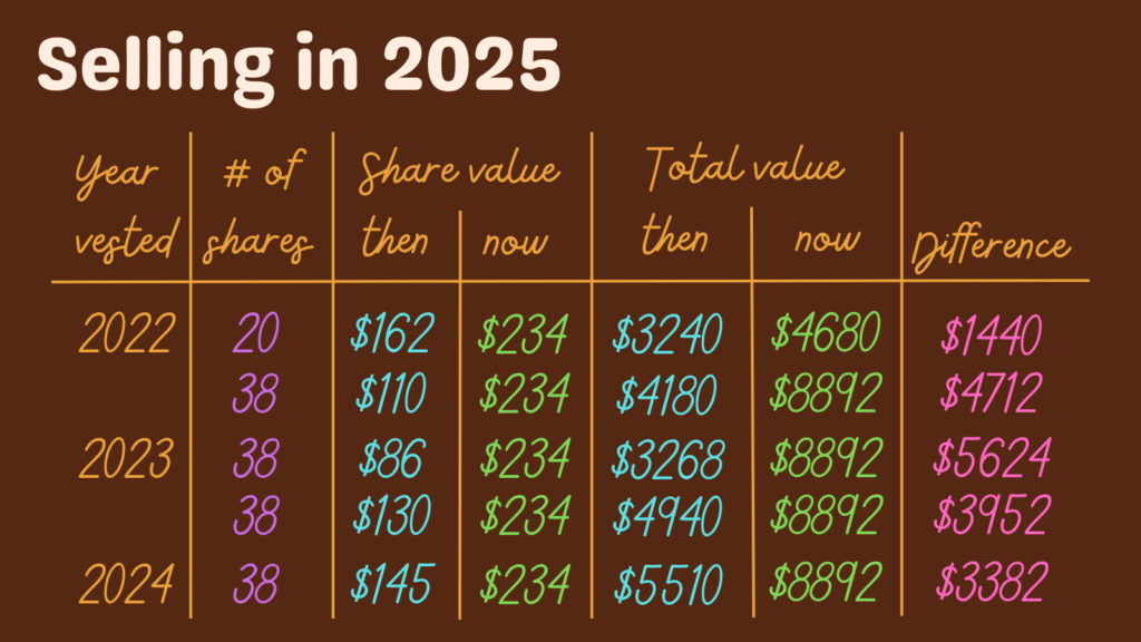 cupofcode_blog_rsus_selling