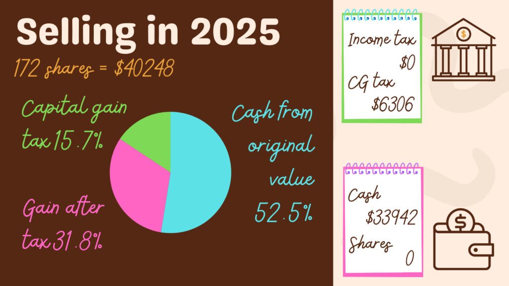 cupofcode_blog_rsus_selling_graph