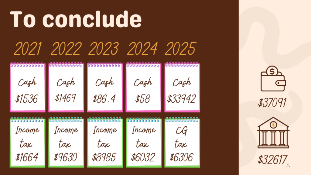 cupofcode_blog_rsus_summary