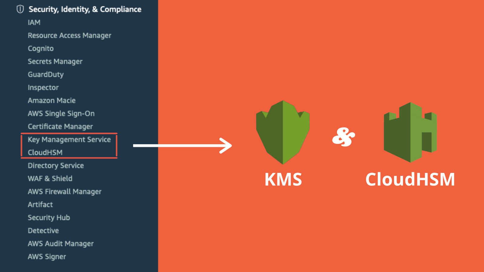 Introduction to AWS Security in The Cloud Cup of Code