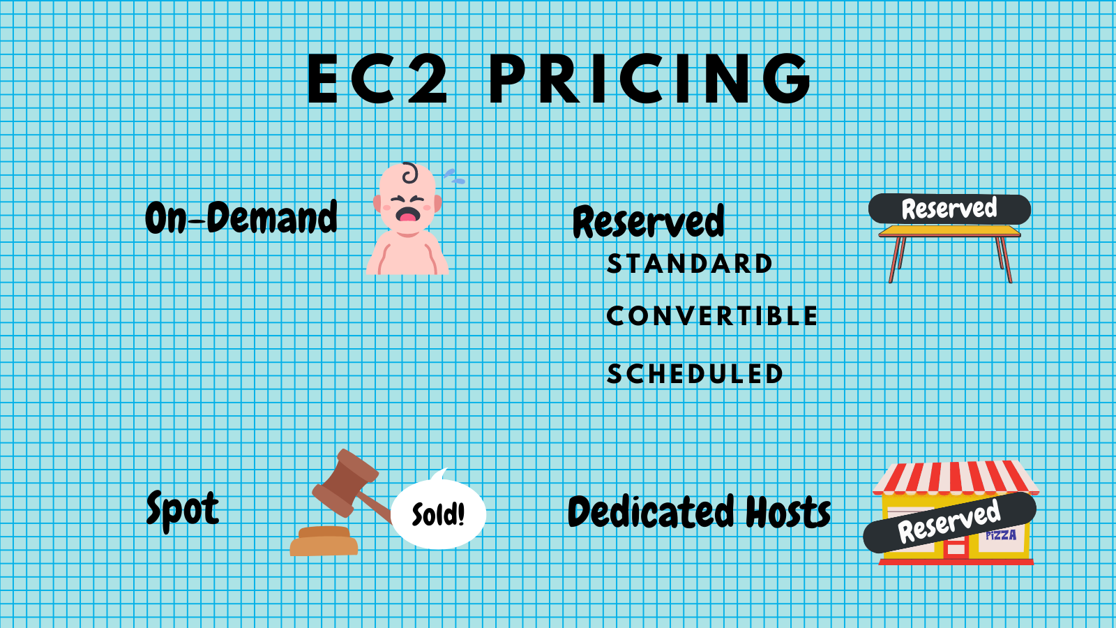 aws pricing ec2