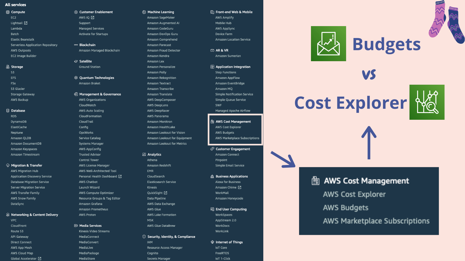 Introduction to AWS — Billing & Pricing Cup of Code